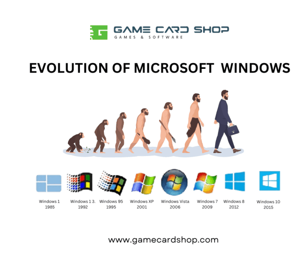 Evolution of Microsoft Windows: A Captivating Journey