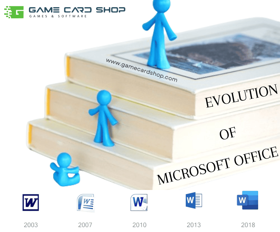 EVOLUTION OF MICROSOFT OFFICE